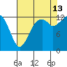 Vaughn Bay tide chart for Tuesday, August 13, 2024