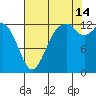 Vaughn Bay tide chart for Wednesday, August 14, 2024