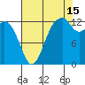 Vaughn Bay tide chart for Thursday, August 15, 2024