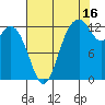 Vaughn Bay tide chart for Friday, August 16, 2024
