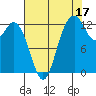 Vaughn Bay tide chart for Saturday, August 17, 2024
