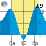 Vaughn Bay tide chart for Monday, August 19, 2024