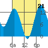 Vaughn Bay tide chart for Wednesday, August 21, 2024