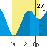 Vaughn Bay tide chart for Tuesday, August 27, 2024