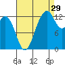 Vaughn Bay tide chart for Thursday, August 29, 2024