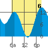 Vaughn Bay tide chart for Tuesday, August 6, 2024
