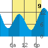 Vaughn Bay tide chart for Friday, August 9, 2024
