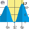Vaughn Bay tide chart for Tuesday, September 17, 2024