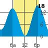 Vaughn Bay tide chart for Wednesday, September 18, 2024