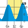Vaughn Bay tide chart for Thursday, September 19, 2024
