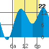Vaughn Bay tide chart for Sunday, September 22, 2024
