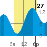 Vaughn Bay tide chart for Friday, September 27, 2024