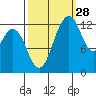 Vaughn Bay tide chart for Saturday, September 28, 2024