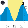 Vaughn Bay tide chart for Monday, September 2, 2024