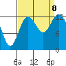 Vaughn Bay tide chart for Sunday, September 8, 2024