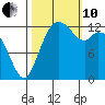 Vaughn Bay tide chart for Thursday, October 10, 2024