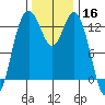 Vaughn Bay tide chart for Saturday, November 16, 2024