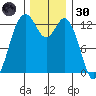 Vaughn Bay tide chart for Saturday, November 30, 2024