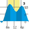 Vaughn Bay tide chart for Sunday, November 3, 2024