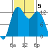 Vaughn Bay tide chart for Tuesday, November 5, 2024