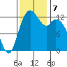 Vaughn Bay tide chart for Thursday, November 7, 2024