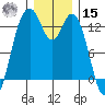 Vaughn Bay tide chart for Sunday, December 15, 2024
