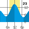 Vaughn Bay tide chart for Monday, December 23, 2024
