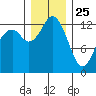 Vaughn Bay tide chart for Wednesday, December 25, 2024