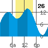 Vaughn Bay tide chart for Thursday, December 26, 2024