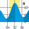 Vaughn Bay tide chart for Monday, December 9, 2024