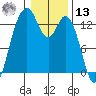 Vaughn Bay tide chart for Monday, January 13, 2025