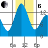 Vaughn Bay tide chart for Monday, January 6, 2025