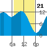 Vaughn Bay tide chart for Friday, February 21, 2025