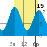 Vaughn Bay tide chart for Saturday, March 15, 2025