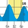 Vaughn Bay tide chart for Sunday, March 16, 2025