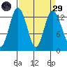 Vaughn Bay tide chart for Saturday, March 29, 2025