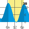 Vaughn Bay tide chart for Sunday, March 30, 2025