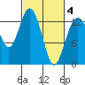 Vaughn Bay tide chart for Tuesday, March 4, 2025