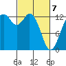 Vaughn Bay tide chart for Friday, March 7, 2025