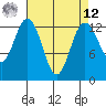 Vaughn Bay tide chart for Saturday, April 12, 2025
