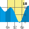 Vaughn Bay tide chart for Friday, April 18, 2025