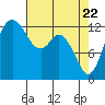 Vaughn Bay tide chart for Tuesday, April 22, 2025