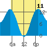 Vaughn Bay tide chart for Sunday, May 11, 2025
