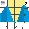 Vaughn Bay tide chart for Monday, May 12, 2025
