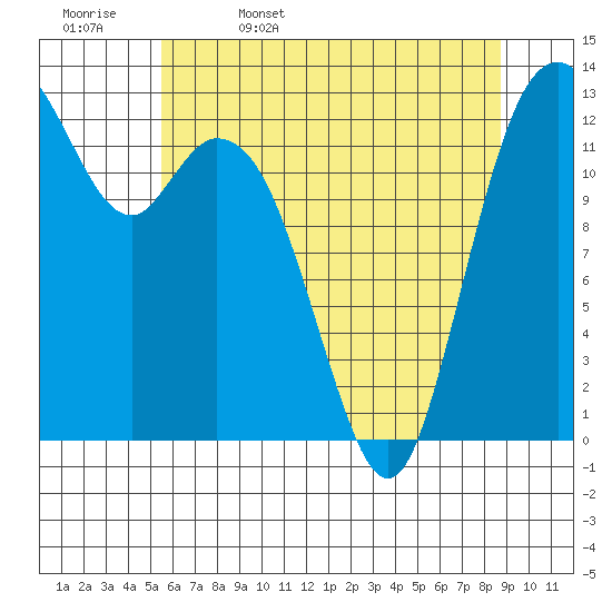 Vaughn Bay tide chart for Saturday, May 17, 2025