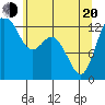 Vaughn Bay tide chart for Tuesday, May 20, 2025