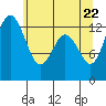 Vaughn Bay tide chart for Thursday, May 22, 2025