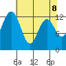 Vaughn Bay tide chart for Thursday, May 8, 2025