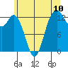 Vaughn Bay tide chart for Tuesday, June 10, 2025