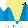 Vaughn Bay tide chart for Saturday, June 14, 2025